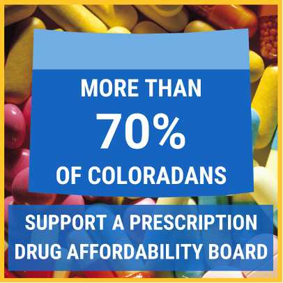 New Poll Confirms Bipartisan 75% of Colorado Voters Support Creation of Rx Affordability Board