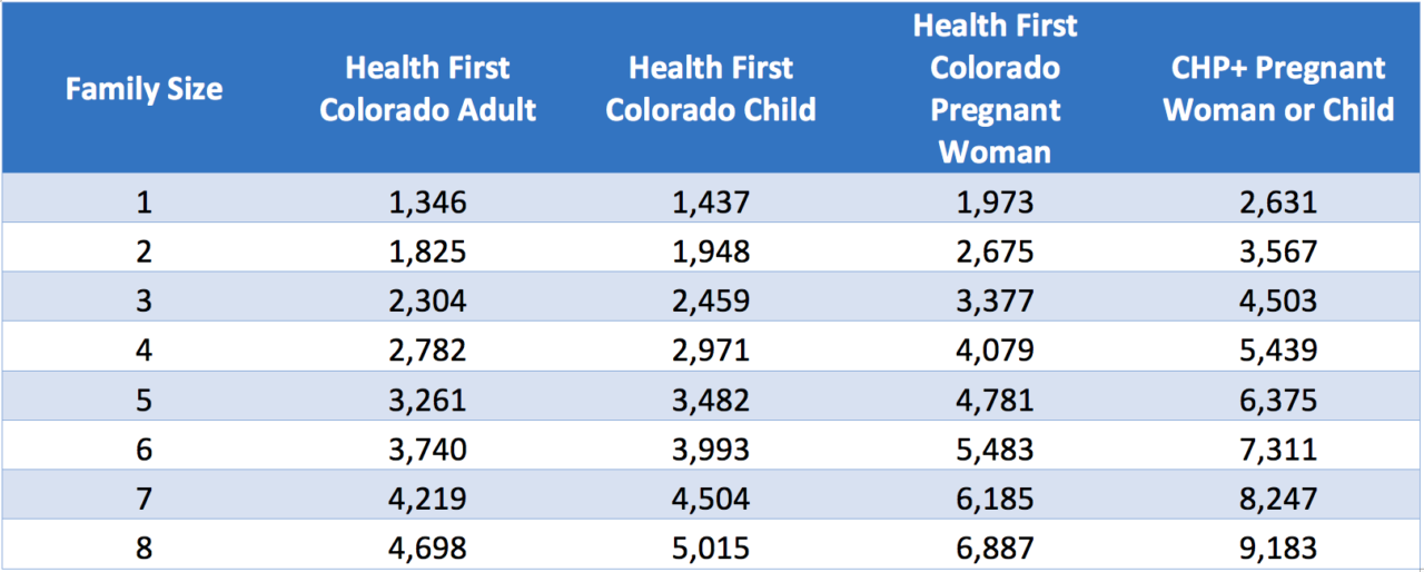 Health Coverage Resources Colorado Consumer Health Initiative
