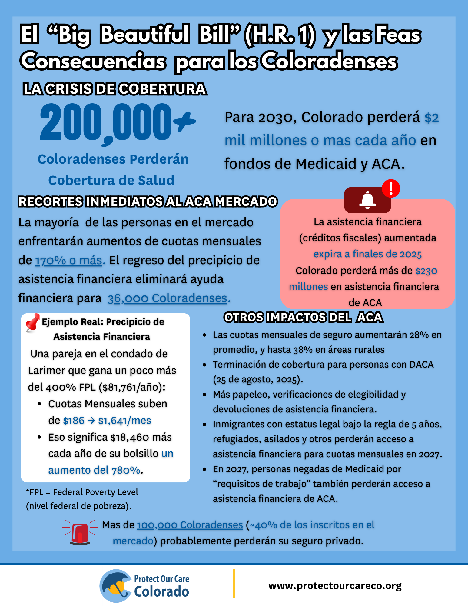 SPANISH-H.R. 1 CO Impact Fact Sheet